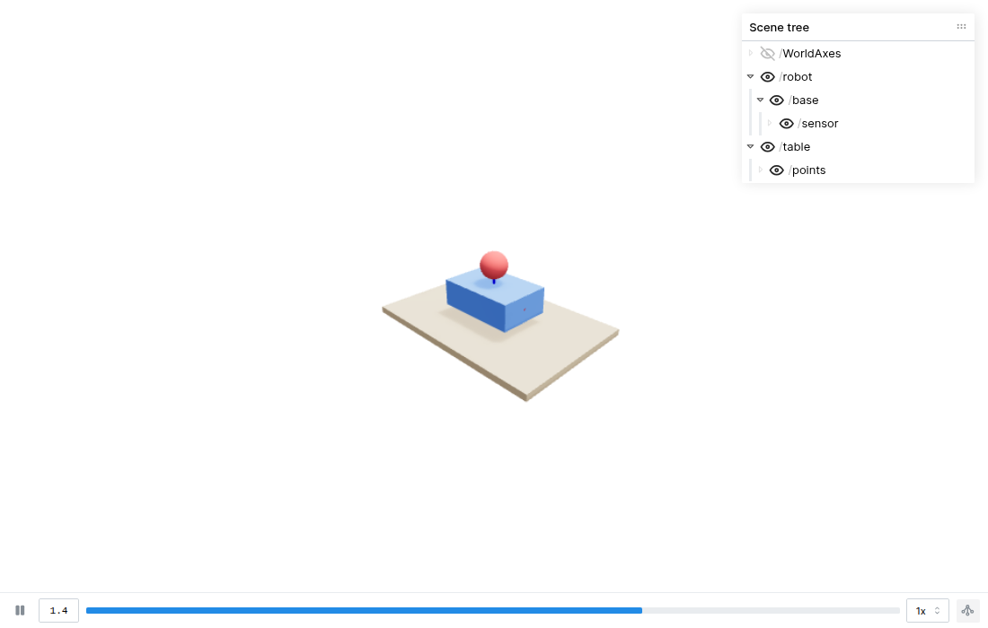 Scene tree panel during offline playback